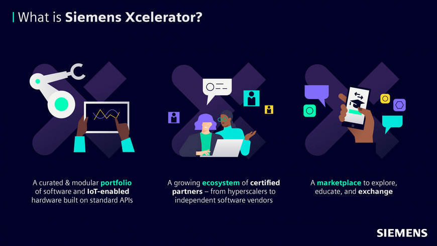Siemens startet mit Siemens Xcelerator offene digitale Business-Plattform zur Beschleunigung der digitalen Transformation